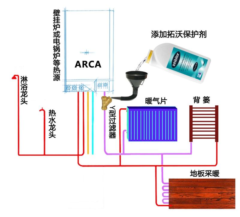 新浪壁挂炉采暖系统频繁补水有啥危害和解决方法